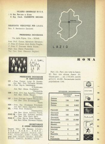 Annuario dell'Azione cattolica italiana 1954